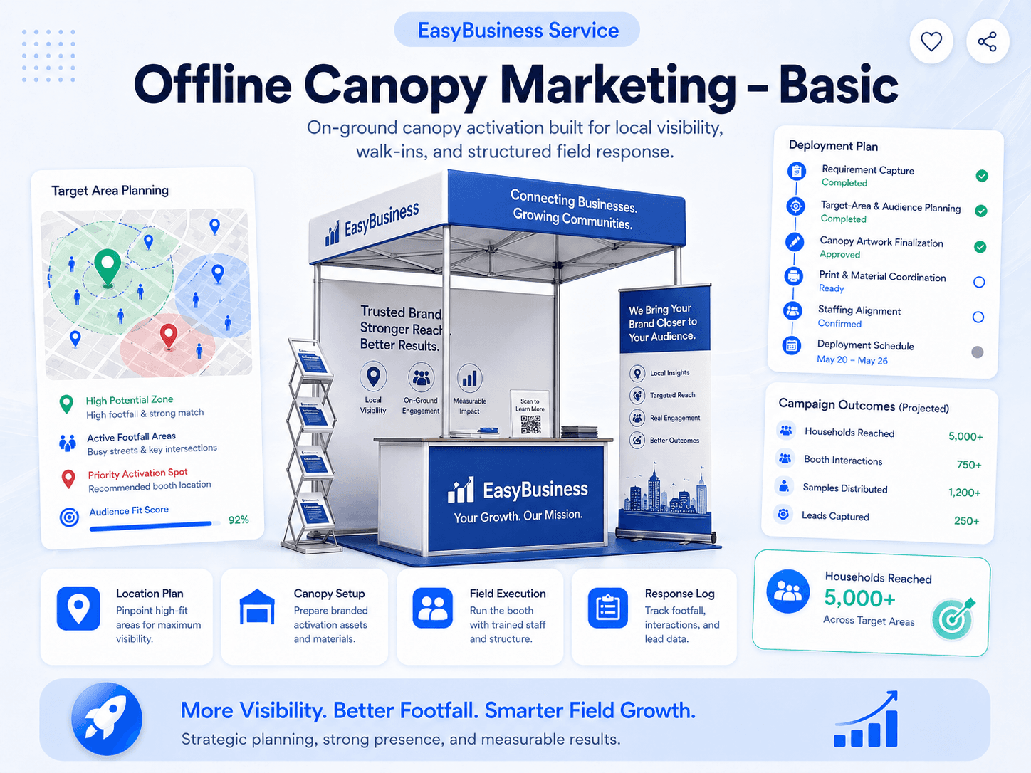 Offline Canopy Marketing