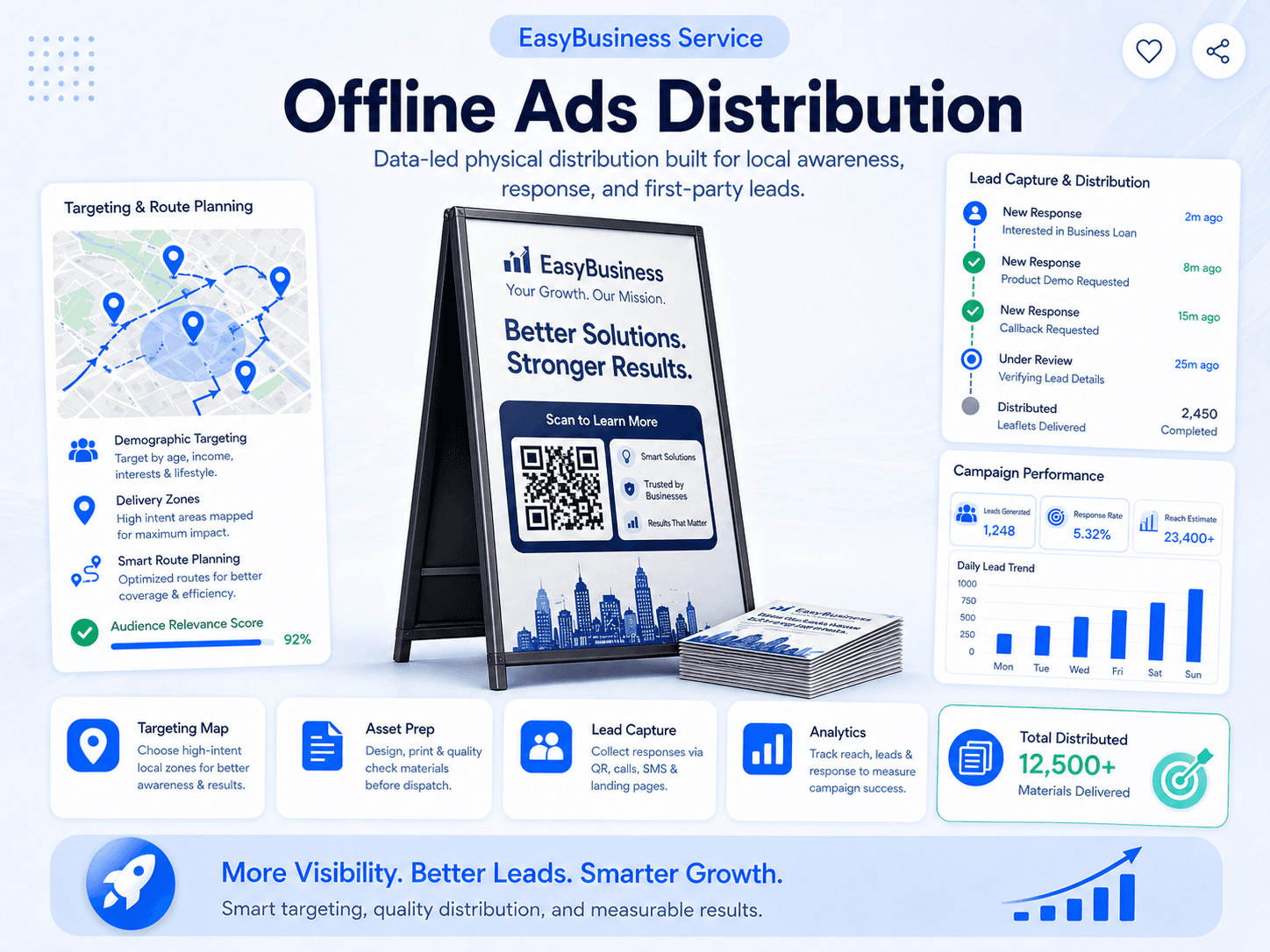 Offline Ads Distribution
