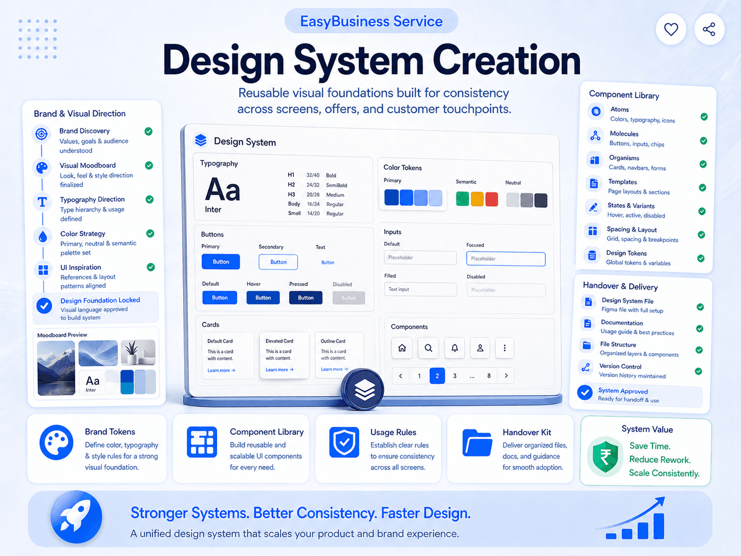 Design System Creation