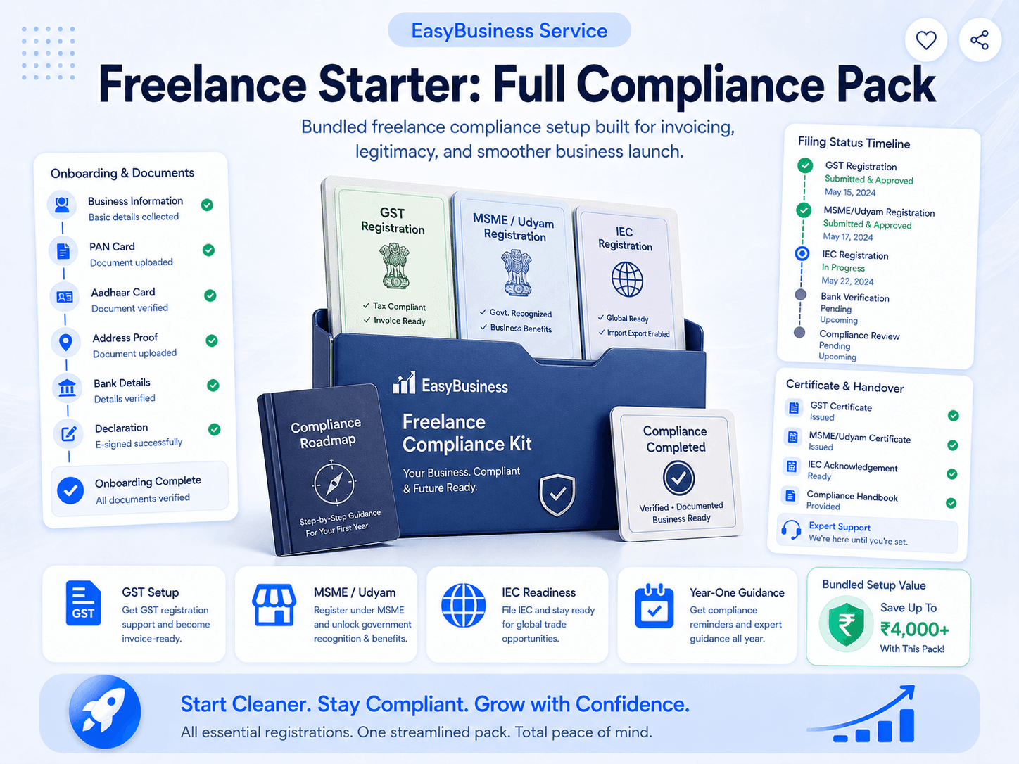 Freelance Starter: Full Compliance Pack