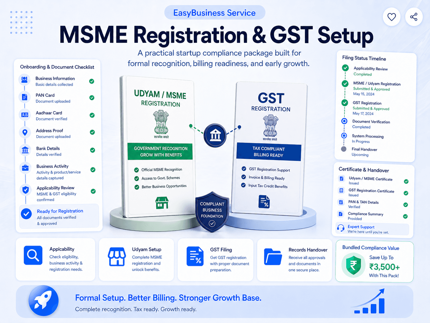 MSME Registration & GST Setup