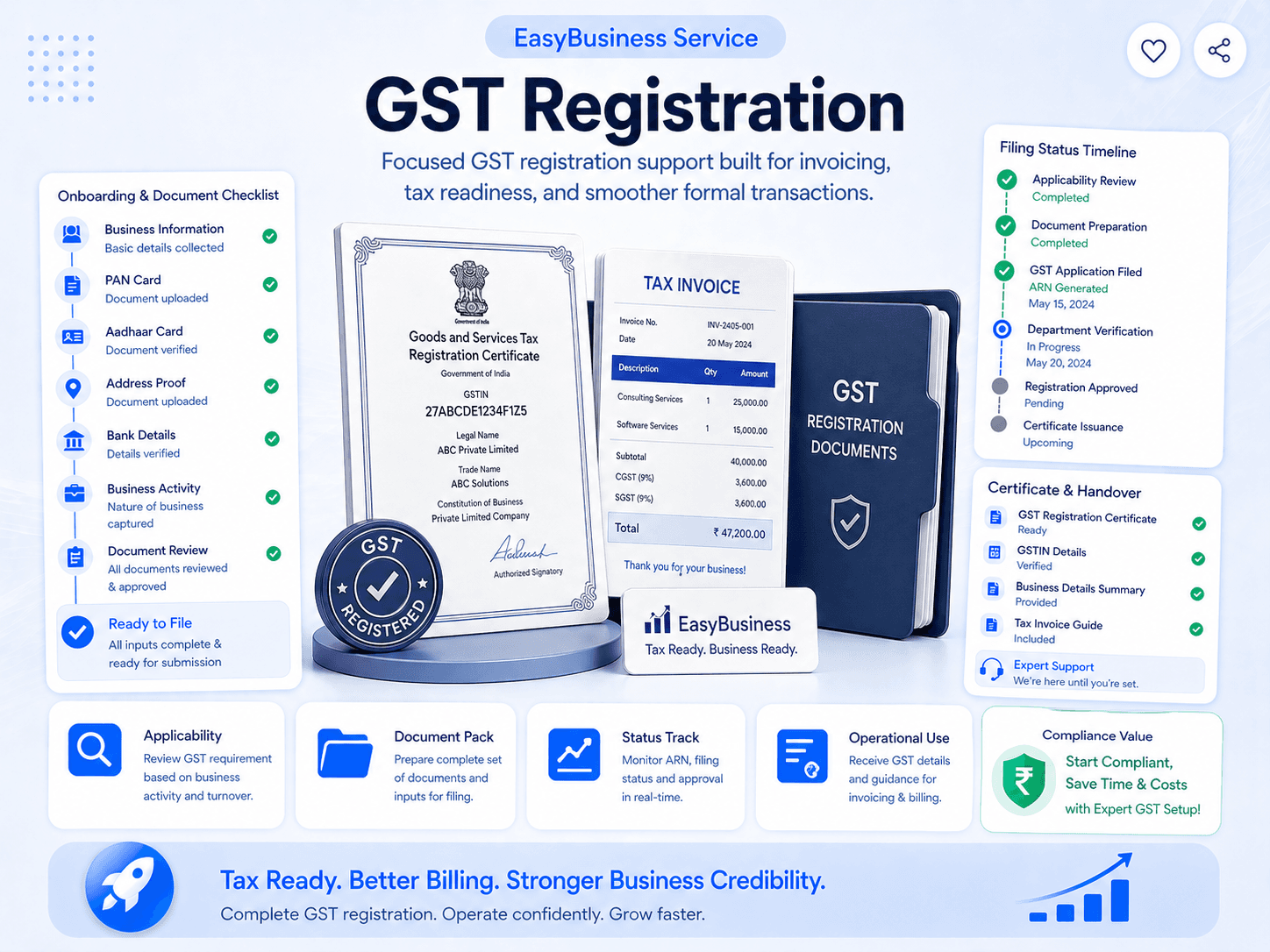 GST Registration