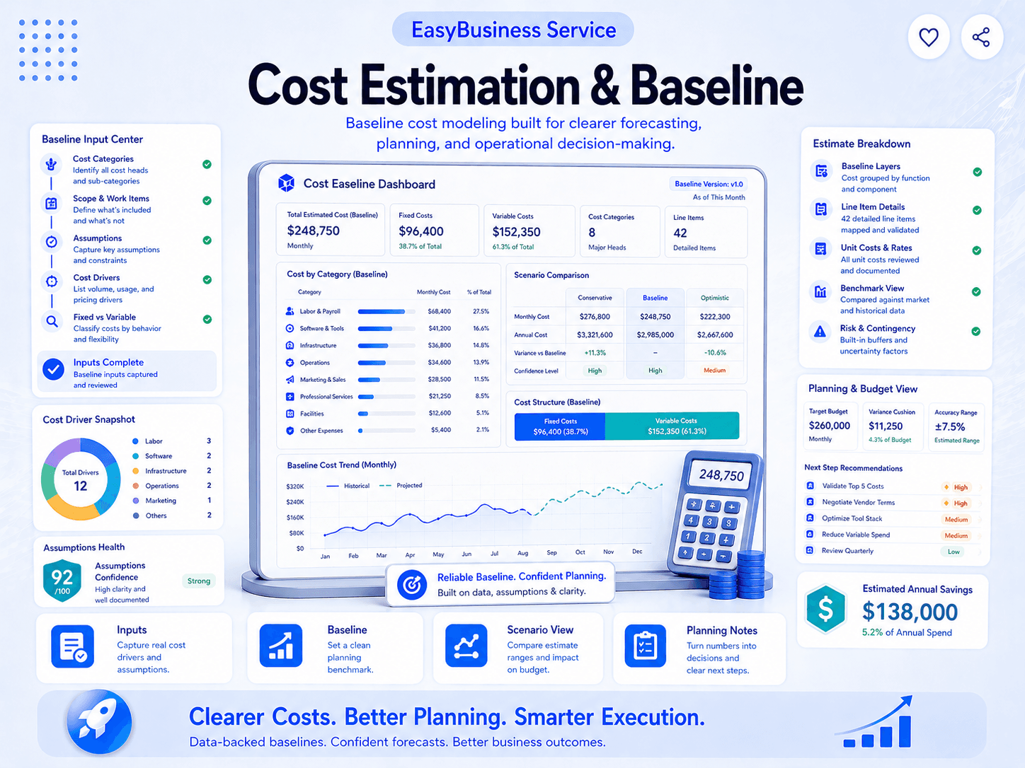 Cost Estimation & Baseline