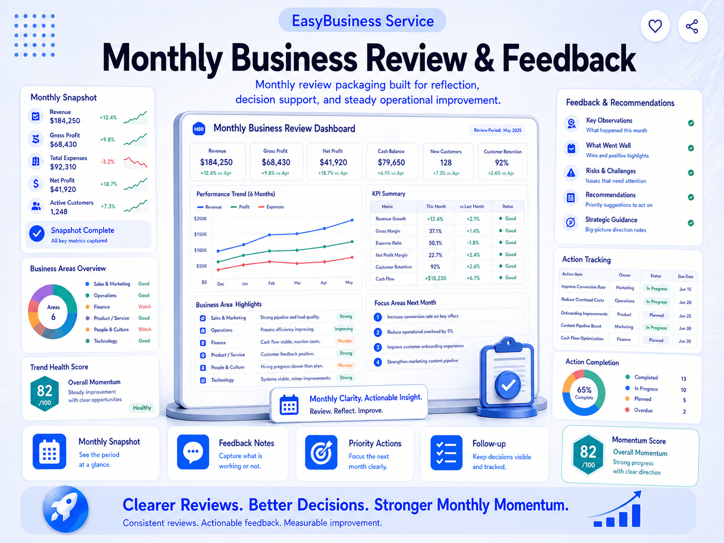 Monthly Business Review & Feedback