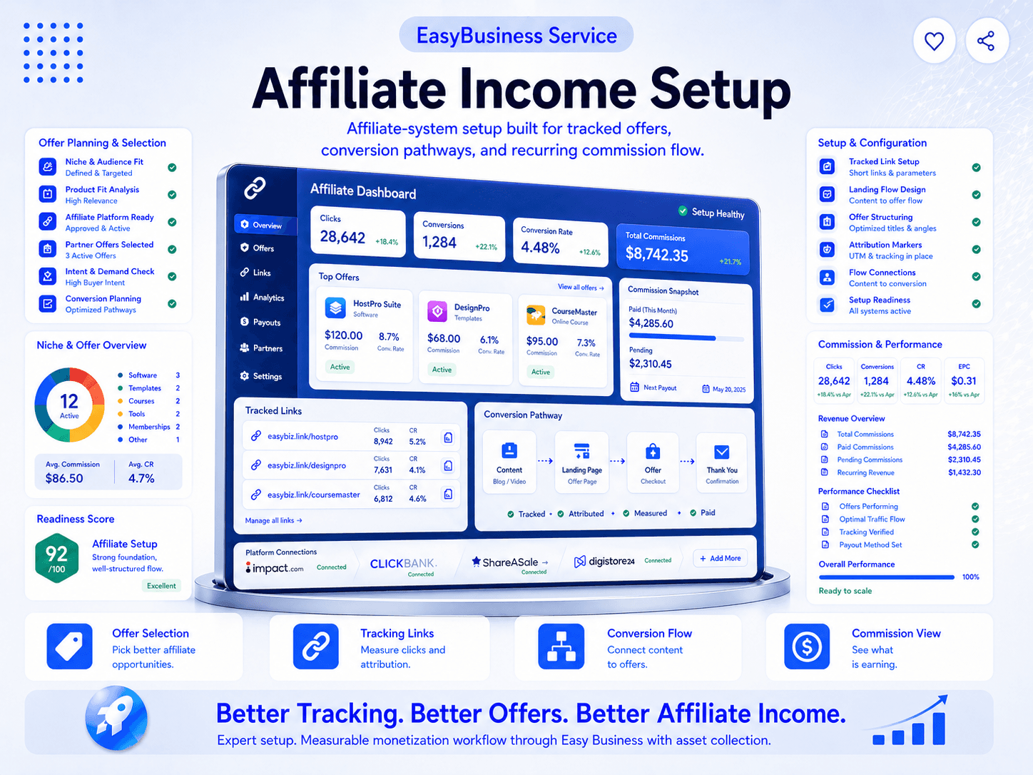 Travel Affiliate Business Setup