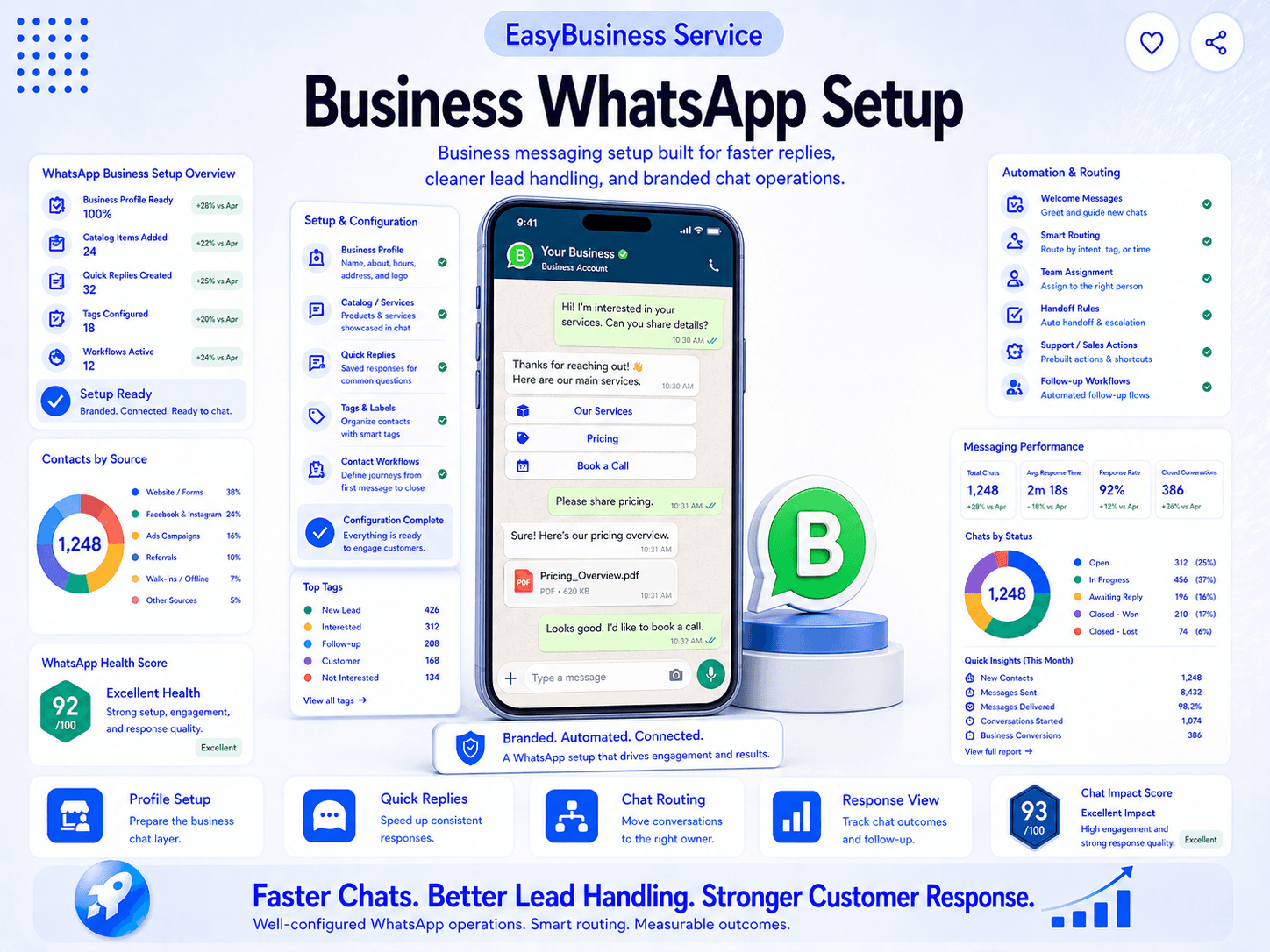 Business WhatsApp Setup