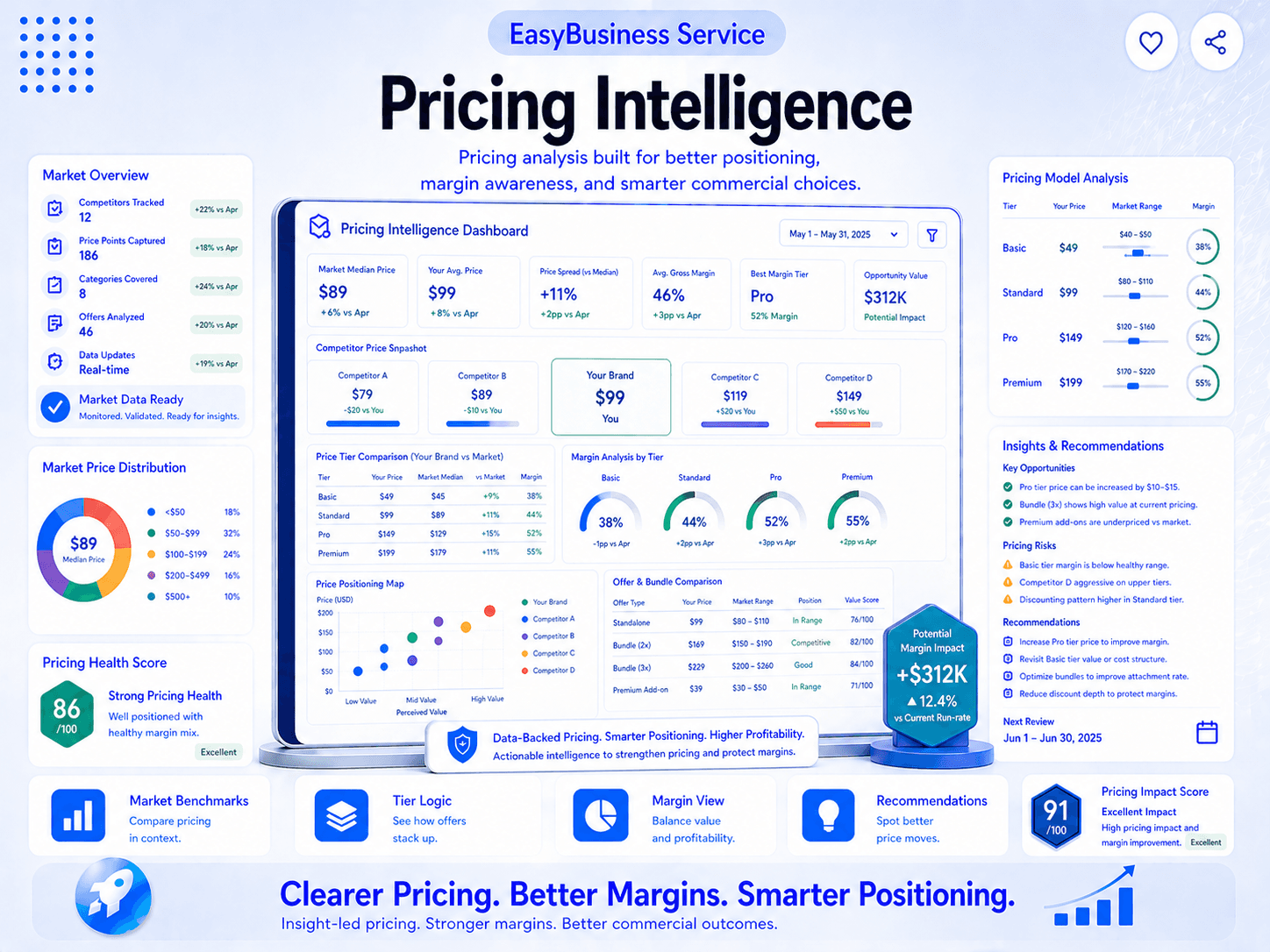 Pricing Intelligence