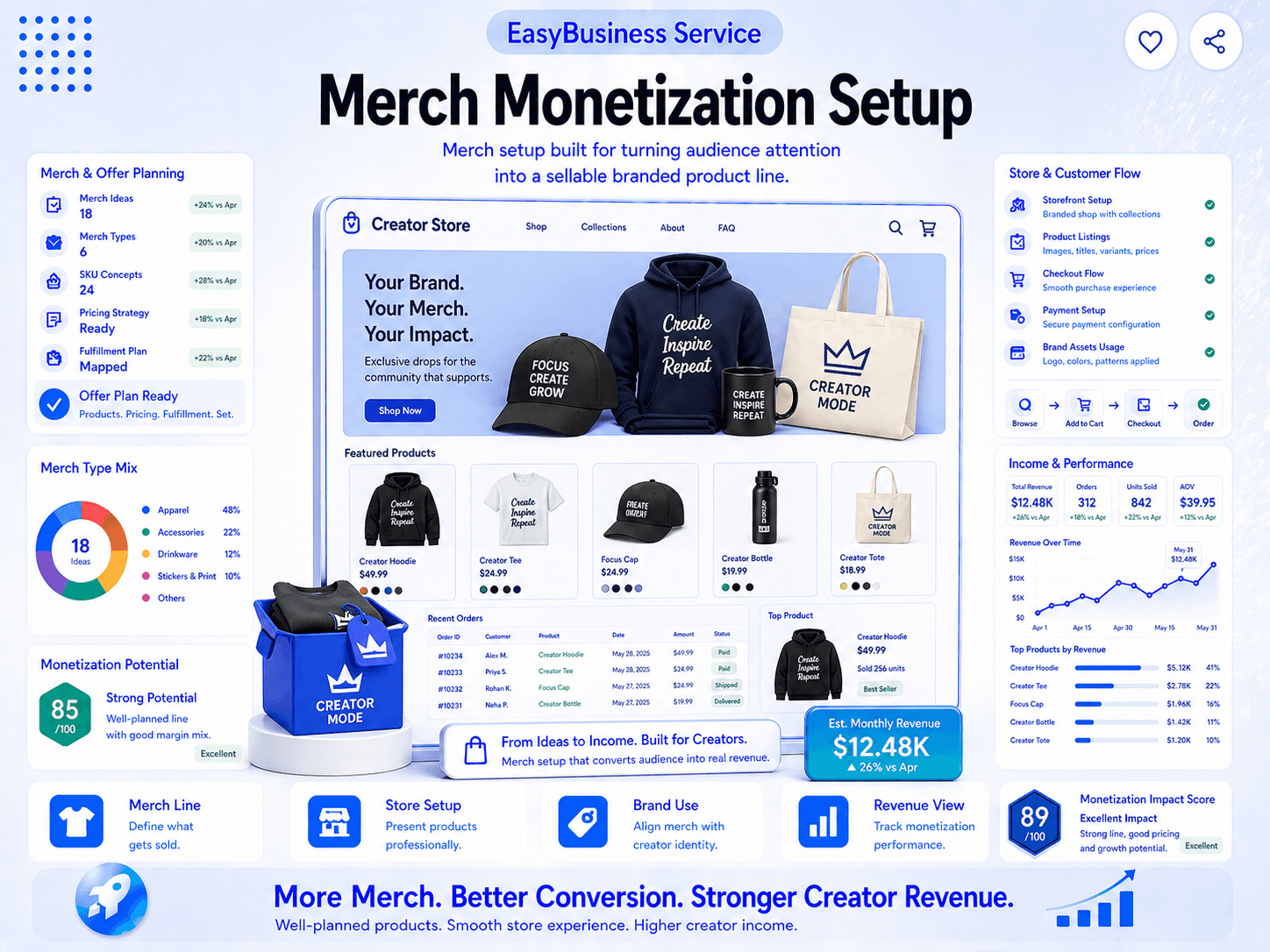 Merch Monetization Setup