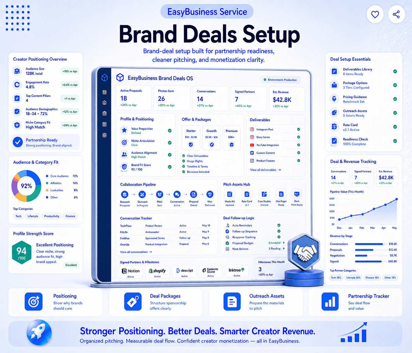 Brand Deals Setup