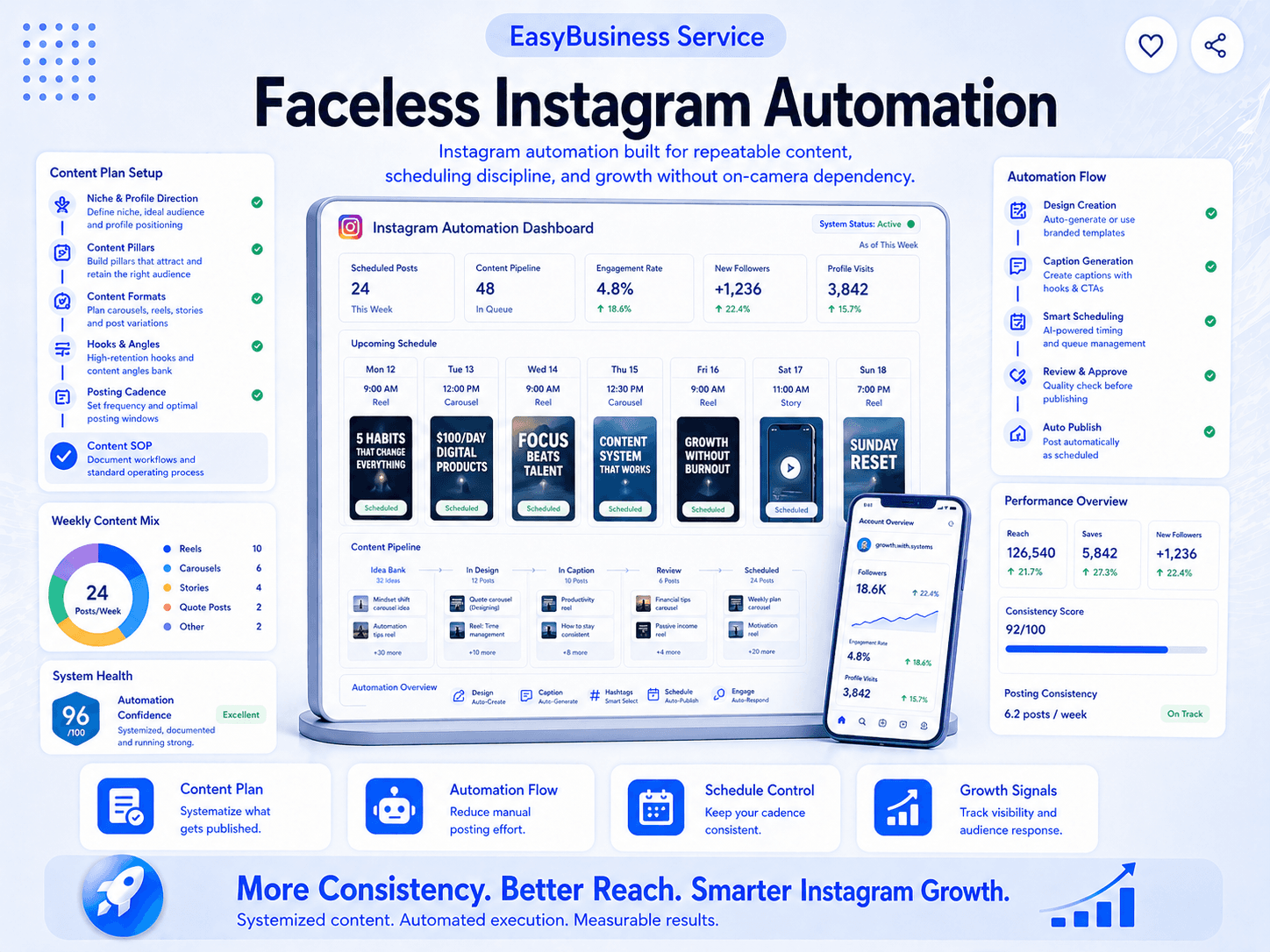 Faceless Instagram Automation
