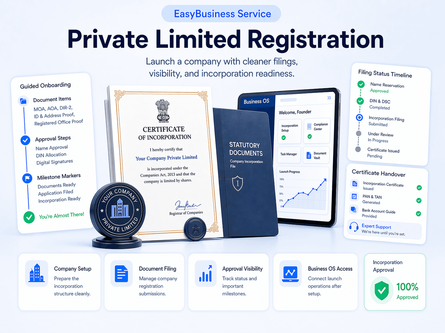 Private Limited Registration